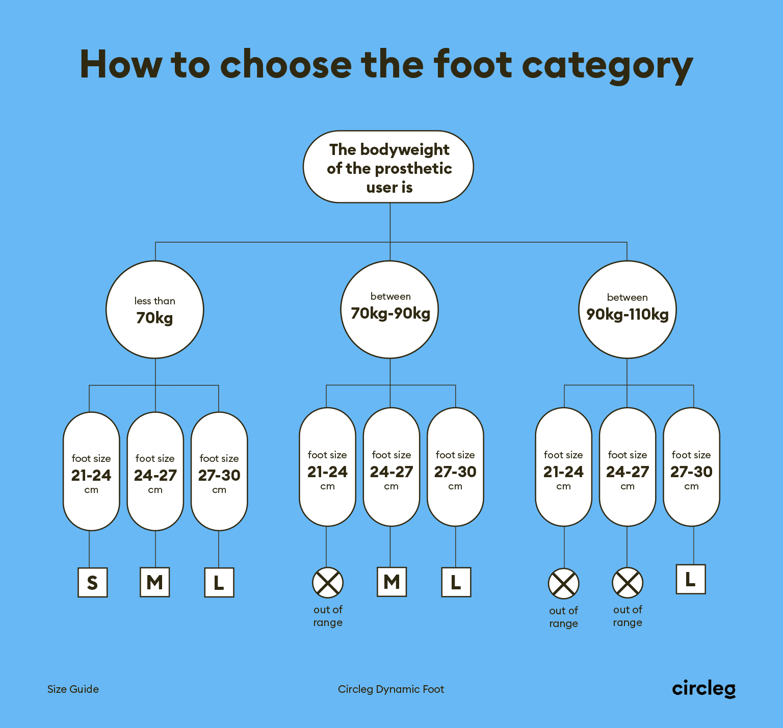 Circleg size guide dynamic foot